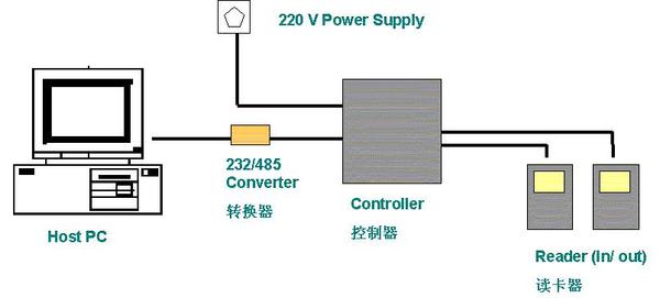 RFID安全门禁1.jpg